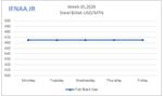 Week 35, 2026 in world market