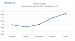Week 38, 2026 in world market