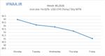 Week 40, 2026 in world market