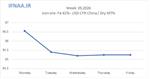 Week 39, 2026 in world market