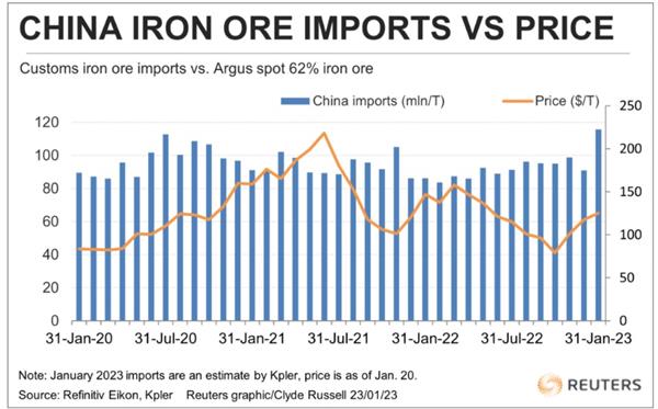 بازار سنگ آهن در چه حال است