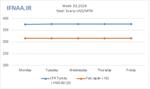 Week 33, 2026 in world market