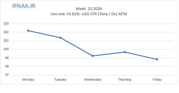 Week 25, 2026 in world market