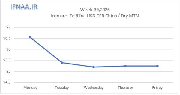 Week 39, 2026 in world market