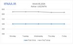 Week 40, 2026 in world market