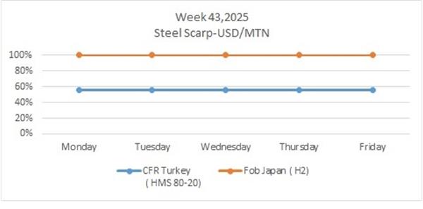 نگاهی به بازارهای جهانی در هفته ای که گذشت