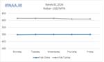 Week 42, 2026 in world market