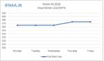 Week 39, 2026 in world market