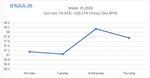 Week 35, 2026 in world market