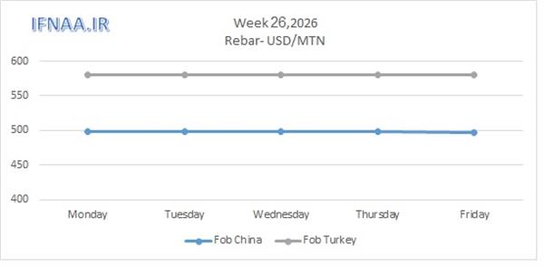 Week 26, 2026 in world market
